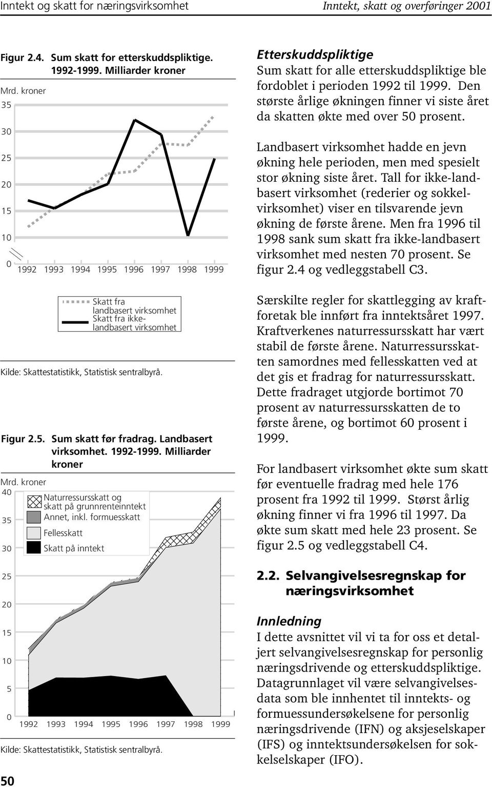 kroner 4 Naturressursskatt og skatt på grunnrenteinntekt 35 Annet, inkl.