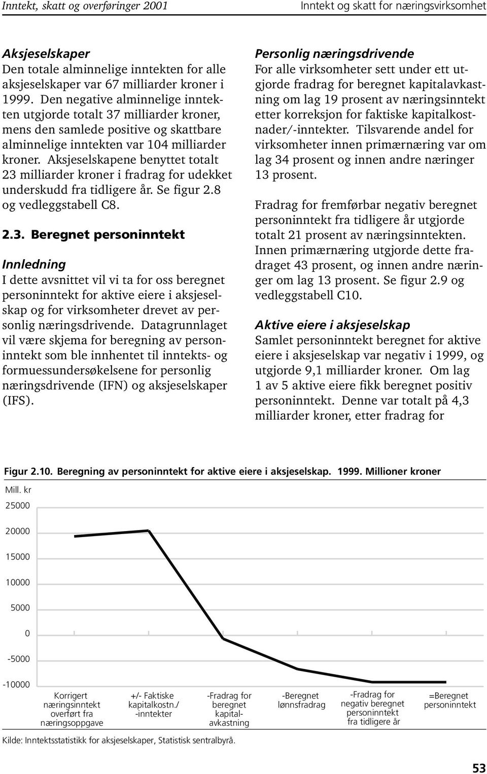 Aksjeselskapene benyttet totalt 23 