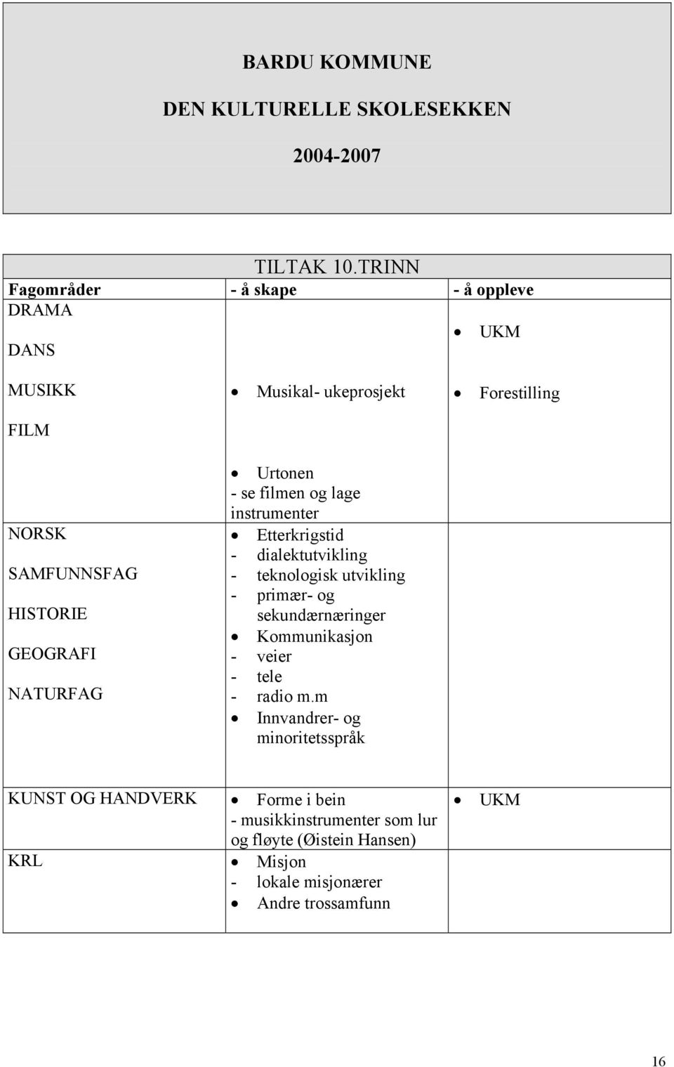 lage instrumenter Etterkrigstid - dialektutvikling - teknologisk utvikling - primær- og sekundærnæringer