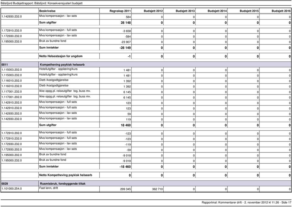 1.117001.202.0 Ikke oppg.pl. reiseutgifter tog, buss mv. 1.142910.202.0 Mva kompensasjon full sats 1.142910.232.