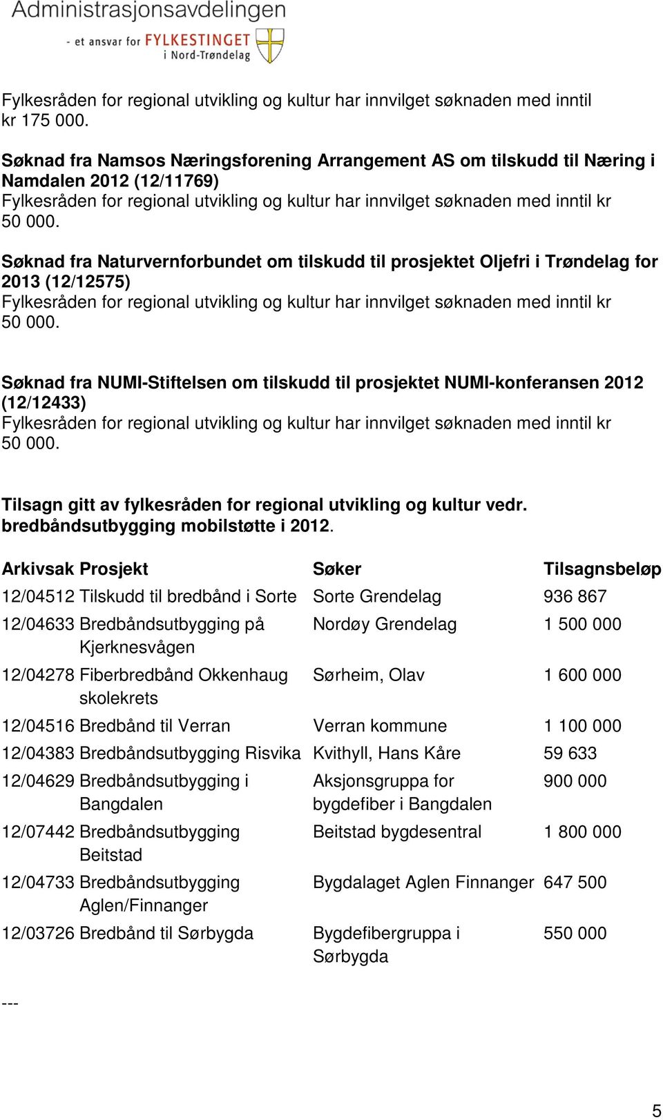 kr Søknad fra NUMI-Stiftelsen om tilskudd til prosjektet NUMI-konferansen 2012 (12/12433) kr Tilsagn gitt av fylkesråden for regional utvikling og kultur vedr. bredbåndsutbygging mobilstøtte i 2012.