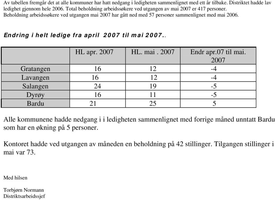 Endring i helt ledige fra april 2007 til mai 