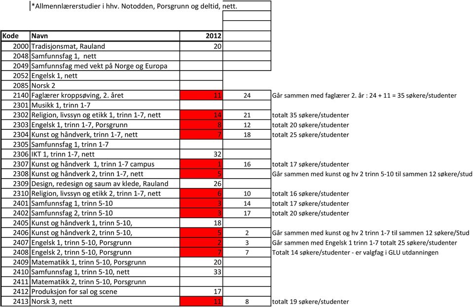 året 11 24 Går sammen med faglærer 2.