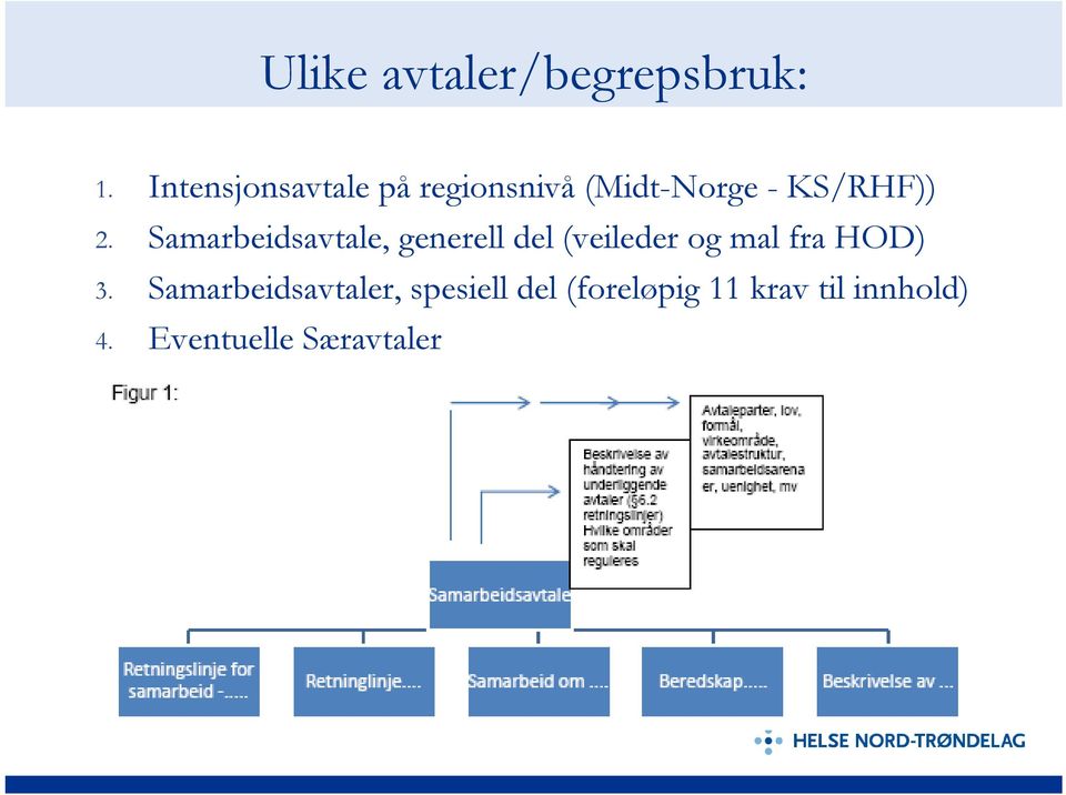 Samarbeidsavtale, generell del (veileder og mal fra HOD) 3.