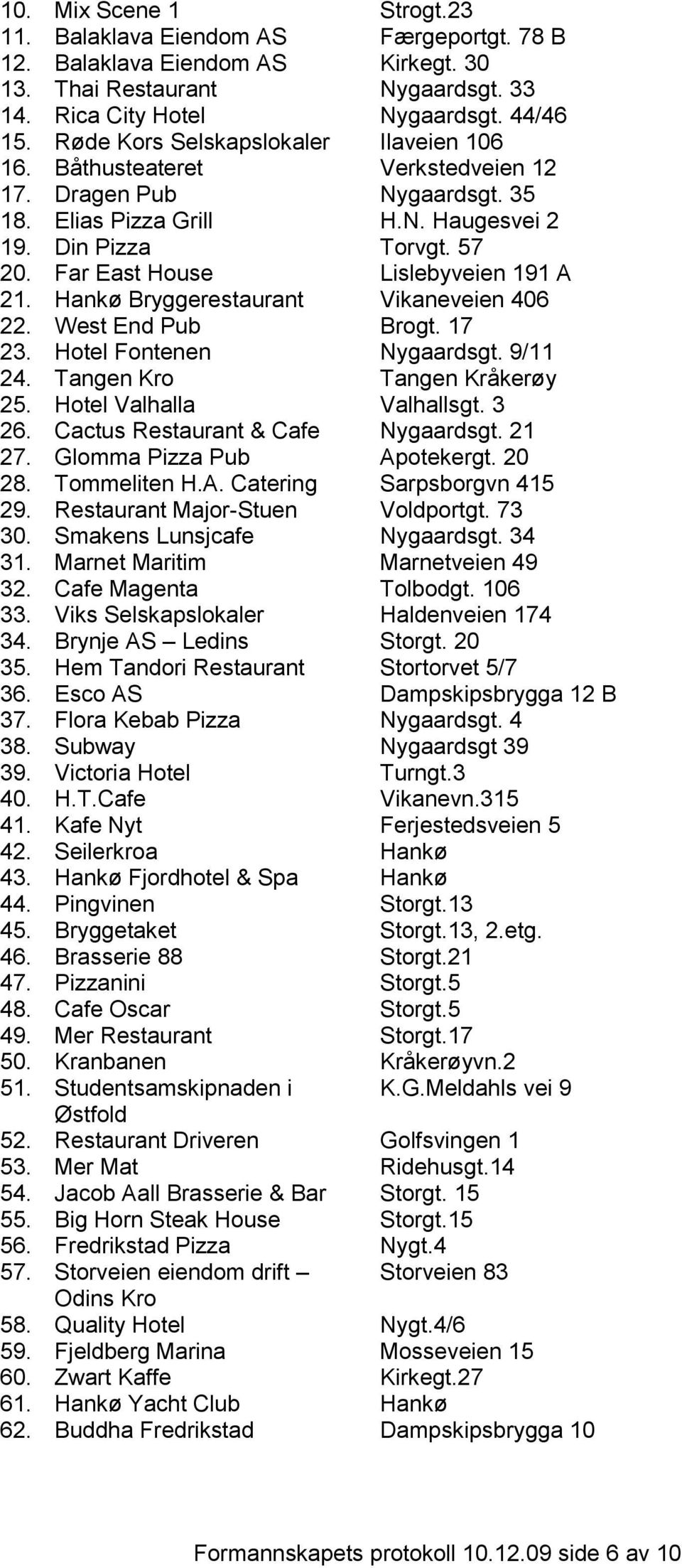 Far East House Lislebyveien 191 A 21. Hankø Bryggerestaurant Vikaneveien 406 22. West End Pub Brogt. 17 23. Hotel Fontenen Nygaardsgt. 9/11 24. Tangen Kro Tangen Kråkerøy 25.