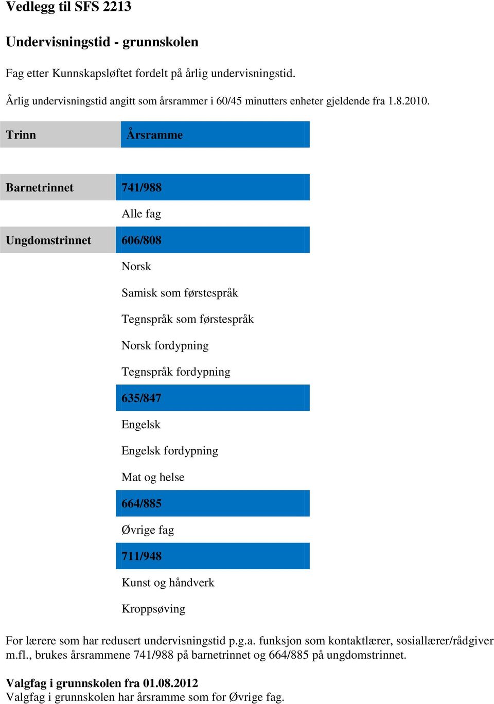 Trinn Årsramme Barnetrinnet 741/988 Alle fag Ungdomstrinnet 606/808 Norsk Samisk som førstespråk Tegnspråk som førstespråk Norsk fordypning Tegnspråk fordypning 635/847 Engelsk Engelsk