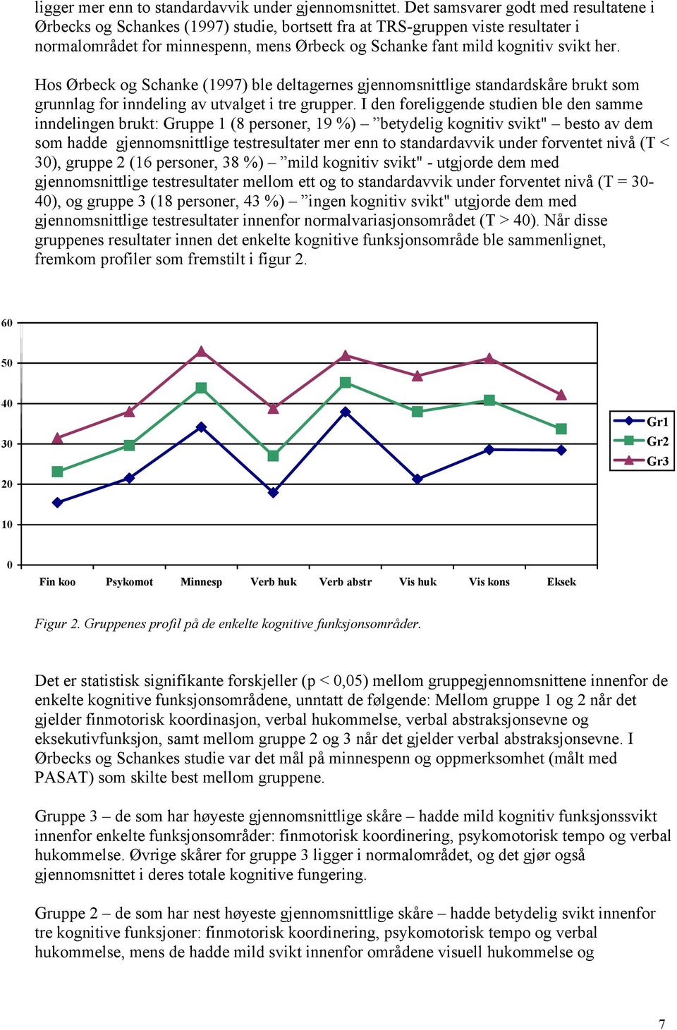 her. Hos Ørbeck og Schanke (1997) ble deltagernes gjennomsnittlige standardskåre brukt som grunnlag for inndeling av utvalget i tre grupper.