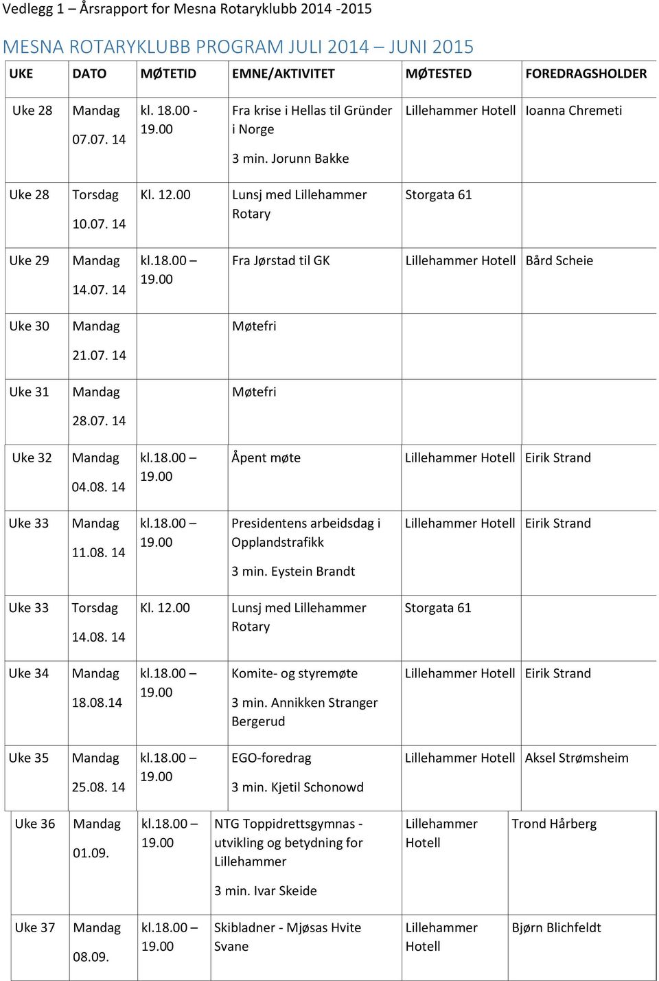 08. 14 Åpent møte Eirik Strand Uke 33 11.08. 14 Presidentens arbeidsdag i Opplandstrafikk 3 min. Eystein Brandt Eirik Strand Uke 33 14.08. 14 Lunsj med Uke 34 18.08.14 Komite- og styremøte 3 min.