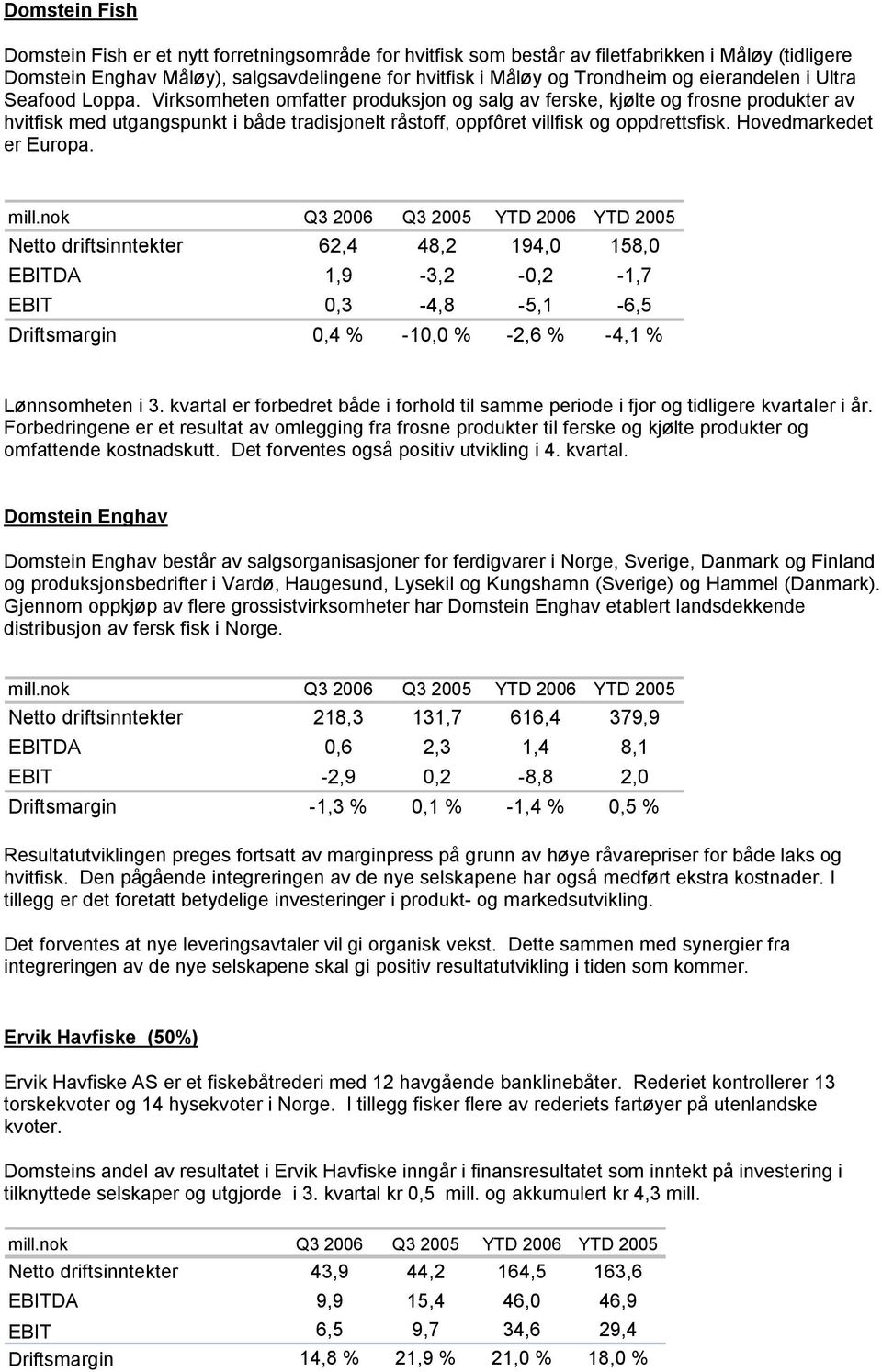 Virksomheten omfatter produksjon og salg av ferske, kjølte og frosne produkter av hvitfisk med utgangspunkt i både tradisjonelt råstoff, oppfôret villfisk og oppdrettsfisk. Hovedmarkedet er Europa.