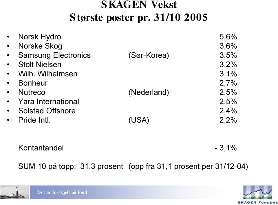 Stolt Nielsen 3,2% Wilh.