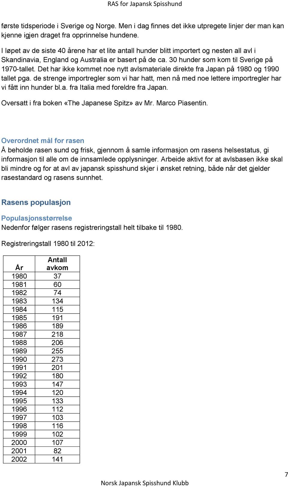 Det har ikke kommet noe nytt avlsmateriale direkte fra Japan på 1980 og 1990 tallet pga. de strenge importregler som vi har hatt, men nå med noe lettere importregler har vi fått inn hunder bl.a. fra Italia med foreldre fra Japan.