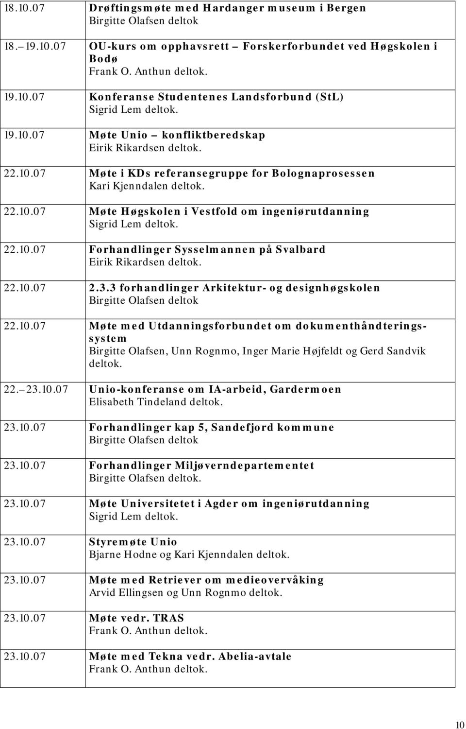 10.07 2.3.3 forhandlinger Arkitektur- og designhøgskolen 22.10.07 Møte med Utdanningsforbundet om dokumenthåndteringssystem Birgitte Olafsen, Unn Rognmo, Inger Marie Højfeldt og Gerd Sandvik deltok.