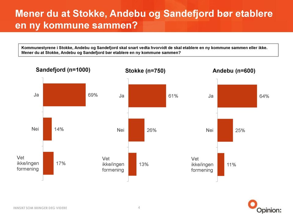 en ny kommune sammen eller ikke.