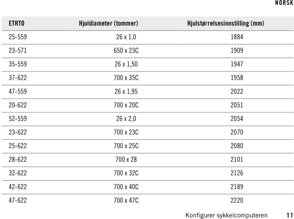 2051 52-559 26 x 2,0 2054 23-622 700 x 23C 2070 25-622 700 x 25C 2080 28-622 700 x 28 2101