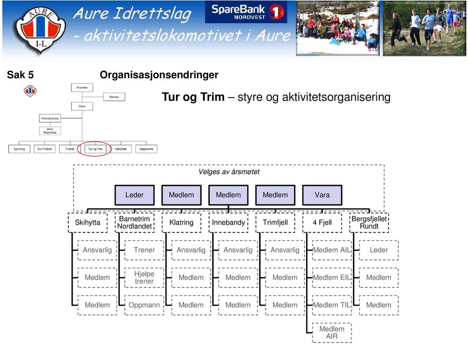 Innebandy Trimfjell 4 Fjell Bergsfjellet Rundt