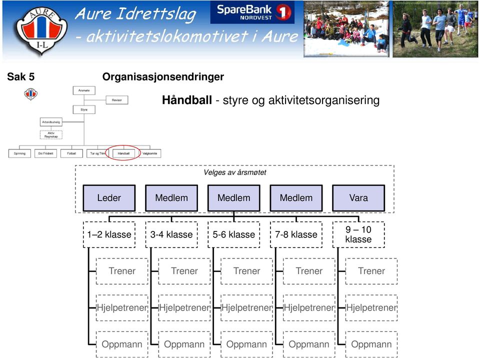 av årsmøtet 1 2 klasse 3-4