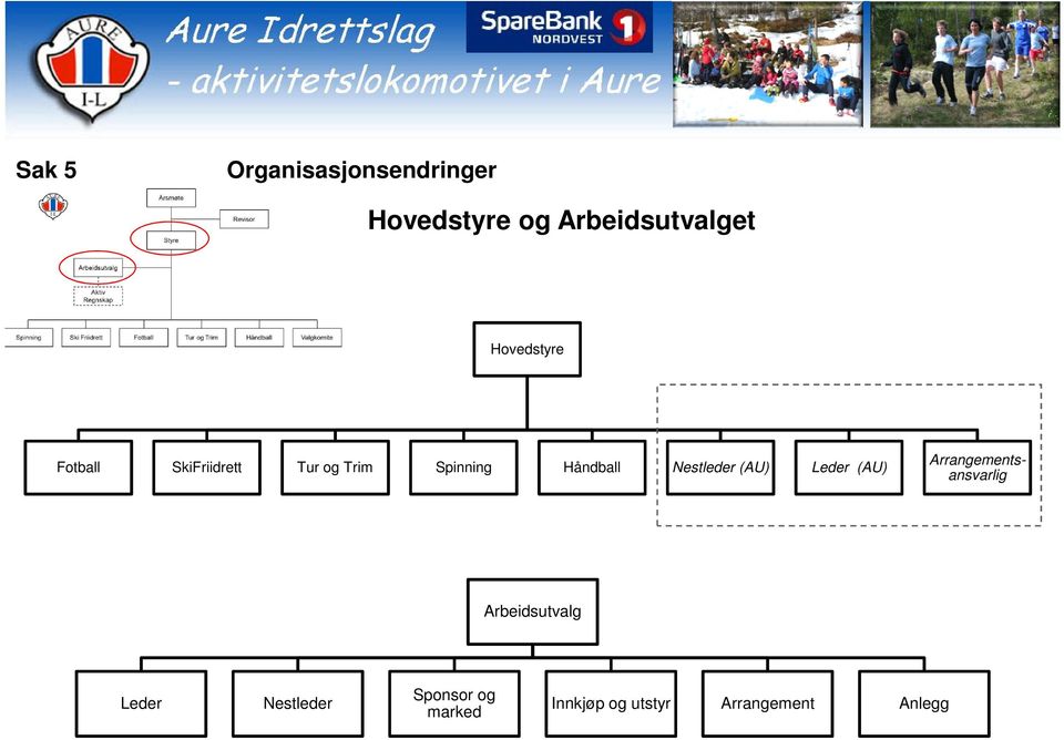 (AU) (AU) Arrangementsansvarlig Arbeidsutvalg