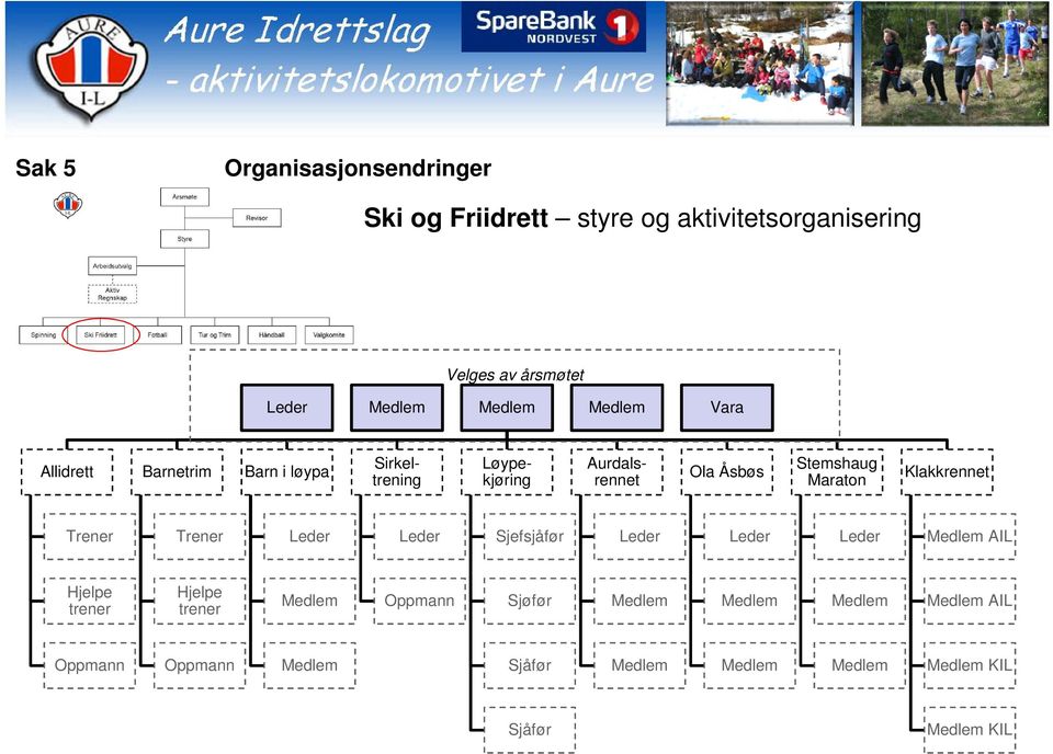 Løypekjøring Aurdalsrennet Ola Åsbøs Stemshaug Maraton