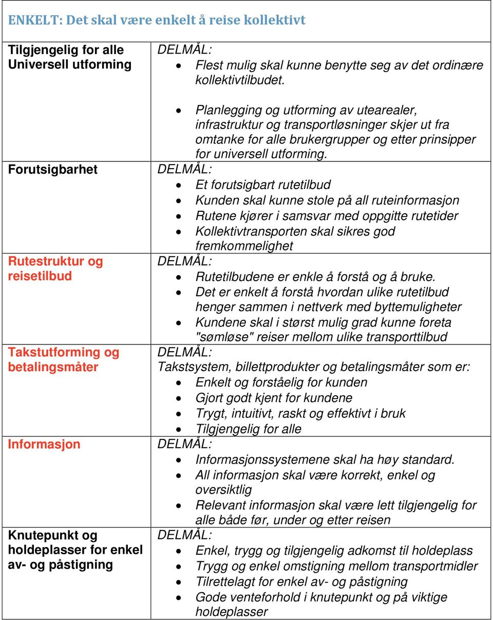 Planlegging og utforming av utearealer, infrastruktur og transportløsninger skjer ut fra omtanke for alle brukergrupper og etter prinsipper for universell utforming.