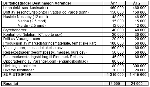 Oppstarten av Destinasjon Varanger AS skjer 01.01.09.