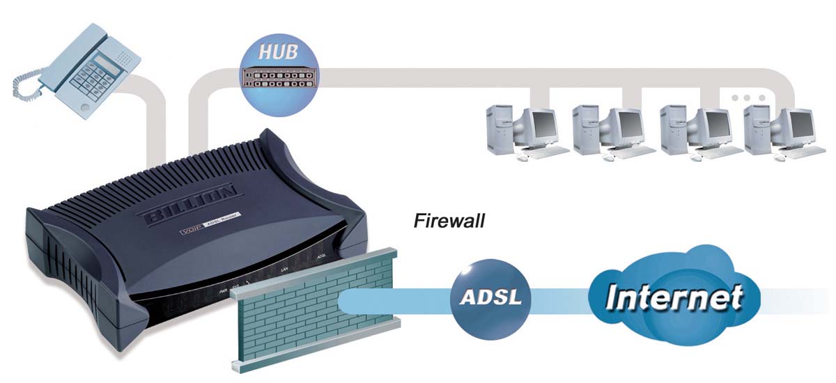 Hurtigstartguide Tilkobling av din ADSL Router 1. Koble ruteren til en LAN (Local Area Network) og til ADSL / telefonnettet. (LINE) 2. Apparatets strømtilførsel. 3.
