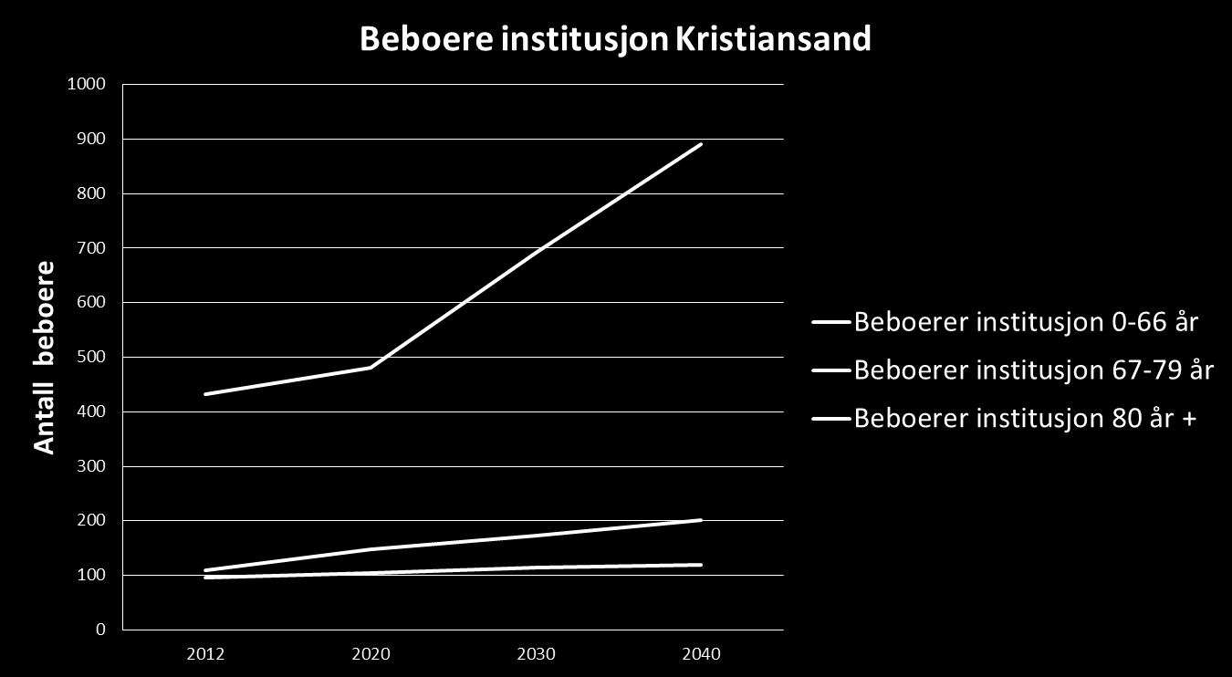 Økning