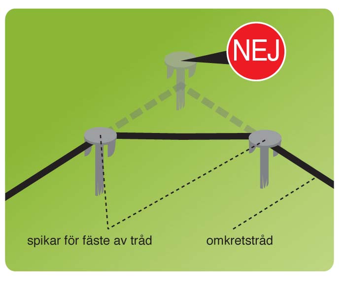 Grensekabelen kan graves ned eller stiftes til gressplenen med medfølgende plastspiker.