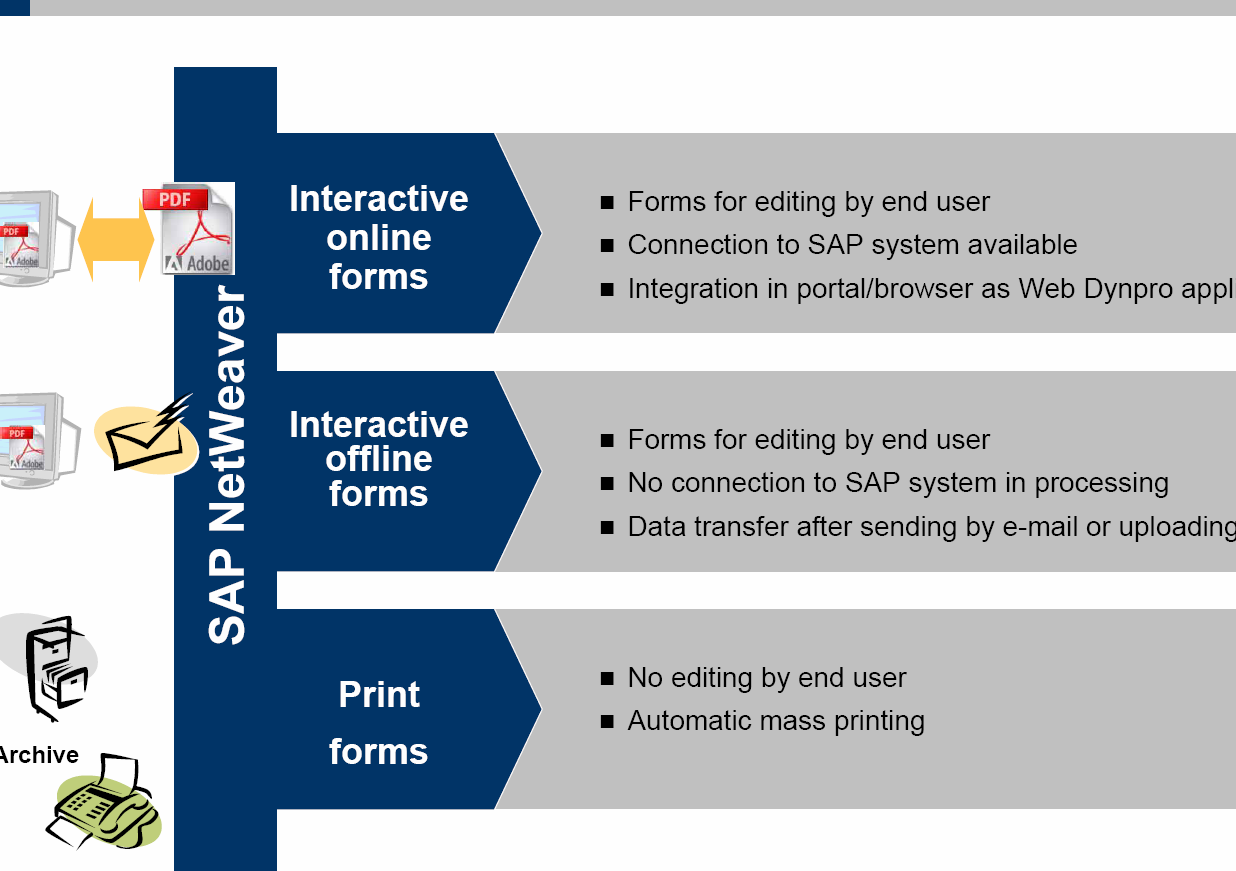 Interactive Forms in SAP Bedrifter kan enklere koble kunder og
