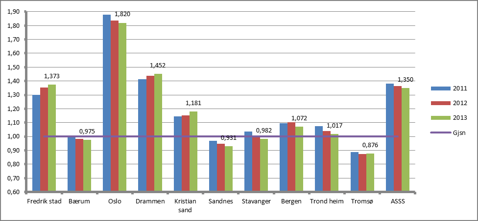 Sosialhjelp beregnet