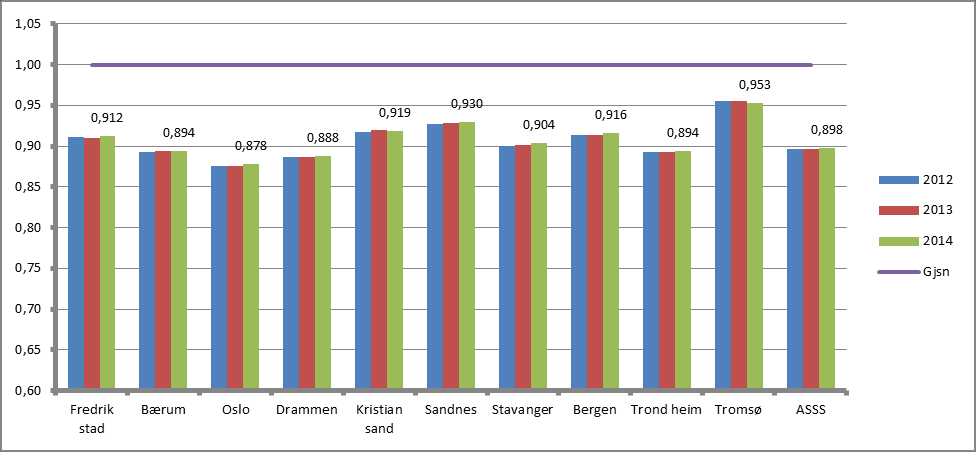 Helsetjeneste beregnet