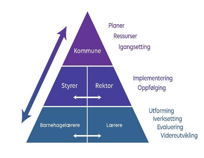 Veien videre I denne økten skal dere hente fram analysen av egen praksis som ble gjennomført i oppstartsøkten.