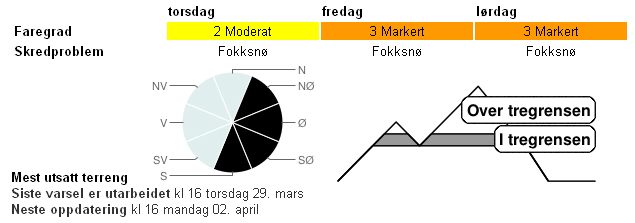 Fortsette oppbygging av en bedre varslingstjeneste for