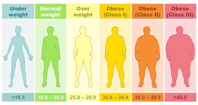 Mors kroppsmasseindeks (KMI) og CP KMI (BMI) = vekt
