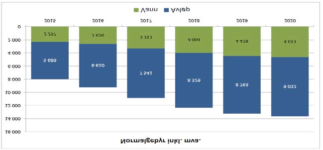 15 Rådmannens forslag til avgifter og gebyr i 2017 Oversikt over rådmannens forslag til gebyr og avgifter i 2017 følger som vedlegg 1 til dette dokumentet.