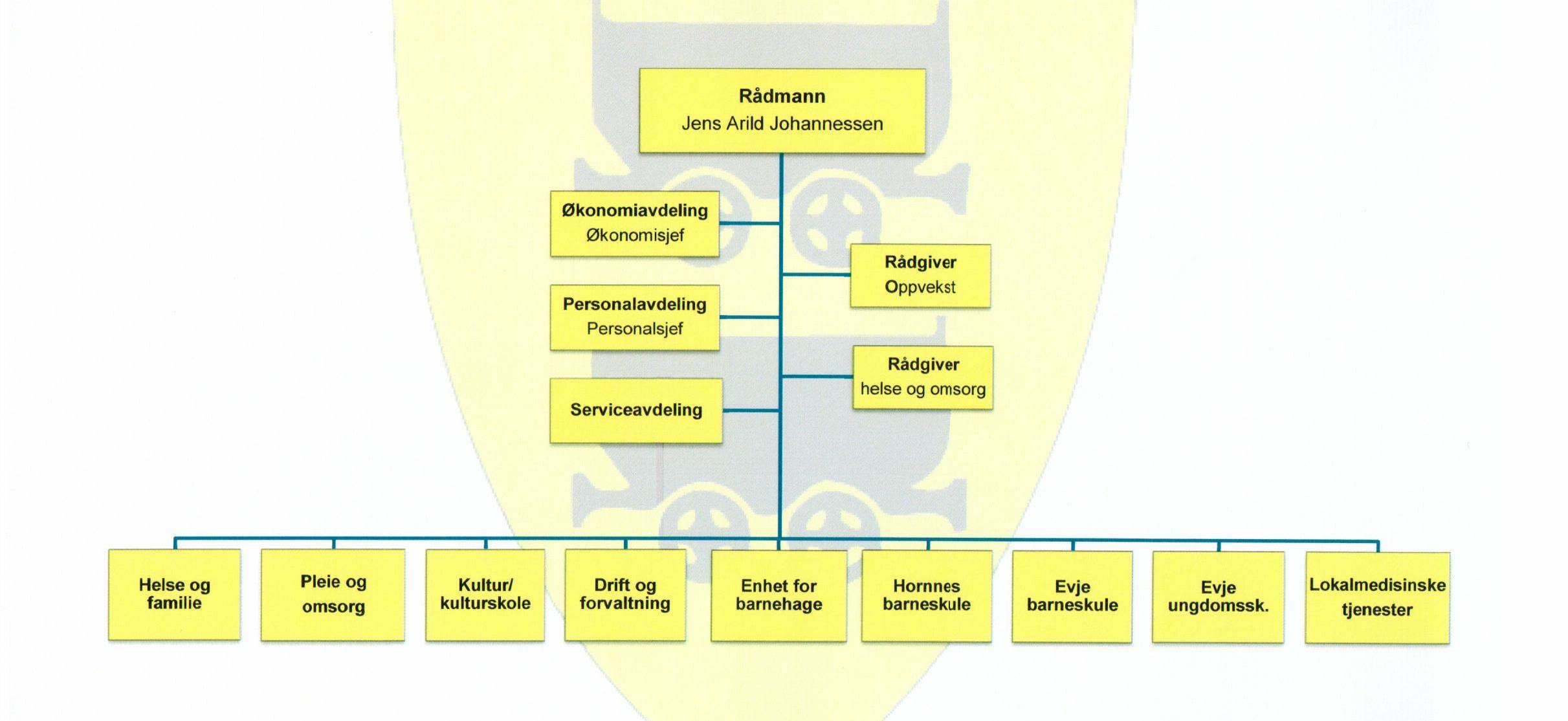 Administrativ organisering