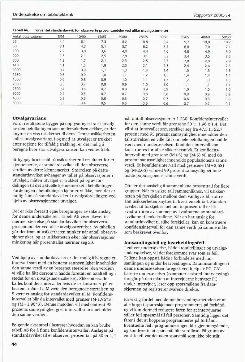 Undersøkelse om bibliotekbruk Rapporter 2006/14 Tabell A6.