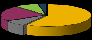 1 9 8 7 6 5 4 3 2 91,2 887,3 87,8 213 Akk. omsetning i mnok 212 211 4 35 3 25 2 15 1 5 2,2 213 Akk.