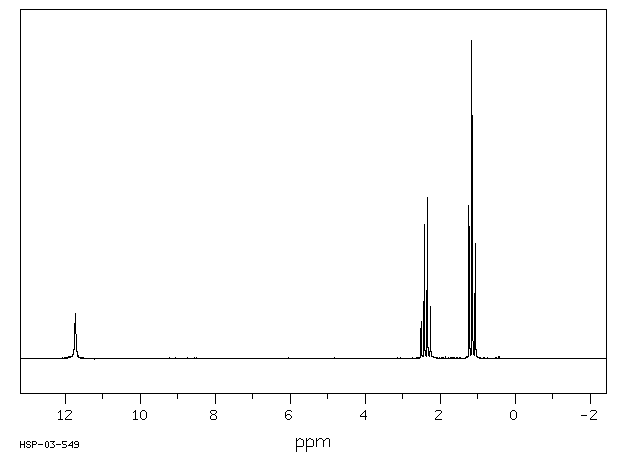 *4.79 a Figuren nedenfor viser NMR-spekteret til et ukjent hydrokarbon med molekylformel C 7. Tegn strukturformelen til hydrokarbonet. b Hvorfor er ikke den høyeste toppen splittet i flere topper her?