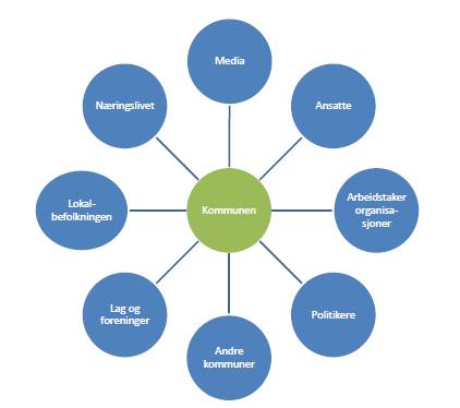 Arbeidsprosessene må omfatte bred dialog innad i egen kommune og samkjøres med nabokommunene i regionen.