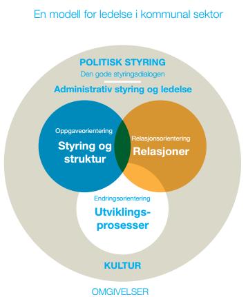 Innledning Kommunesektoren står ovenfor utfordringer i framtida som handler om å møte den demografiske utviklingen og innbyggernes behov for velferdstjenester.