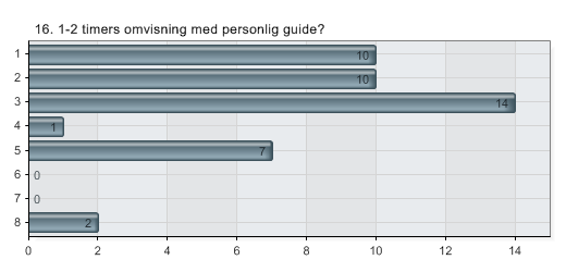 16. 1-2 timers omvisning med personlig guide?