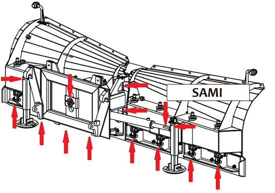 Visuell kontroll. Dersom det oppdages slakk eller deformasjoner eller lekkasje av hydraulisk olje skal de oppdagede mangler fjernes umiddelbart. Bladinnfesting, tilstand og slitasjenivå.