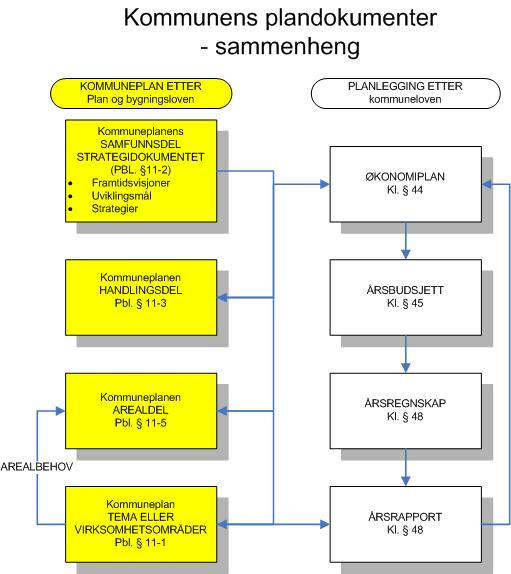 Årsregnskap oversendt revisjonen Innen 15. februar Årsrapport oversendt revisjonen Innen 31. mars Årsregnskap og årsrapport behandlet i Innen 01.