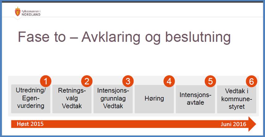 Som bakgrunn for disse samtalene ligger vedtak i de ulike kommunene. Steigen, Røst, Rødøy og Gildeskål har gjort retningsvalg mot Bodø og ønsker å danne en ny kommune med Bodø som kommunesenter.