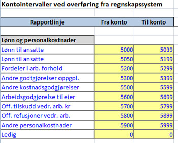 vil IT - ansvarlig også legge inn navn på SQL-serveren samt brukernavn og passord. Den enkelte bruker forholder seg deretter kun til én fil.