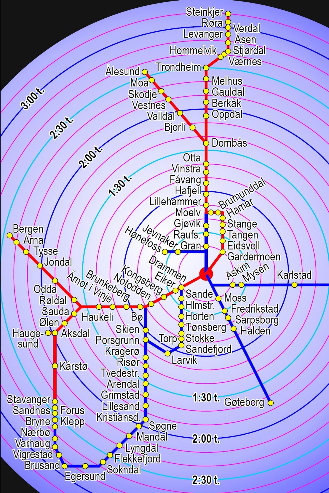 Deutsche Bahn: Oslo Trondheim via Gudbrandsdalen med 18 stasjoner, forgreining til Ålesund ved Dombås, via både Gjøvik og Hamar.