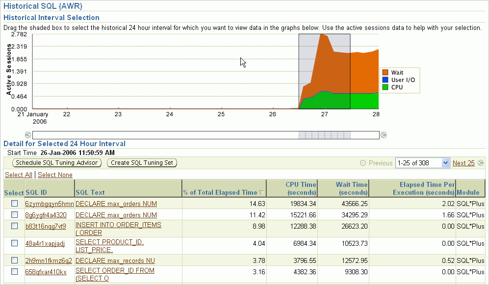 SQL