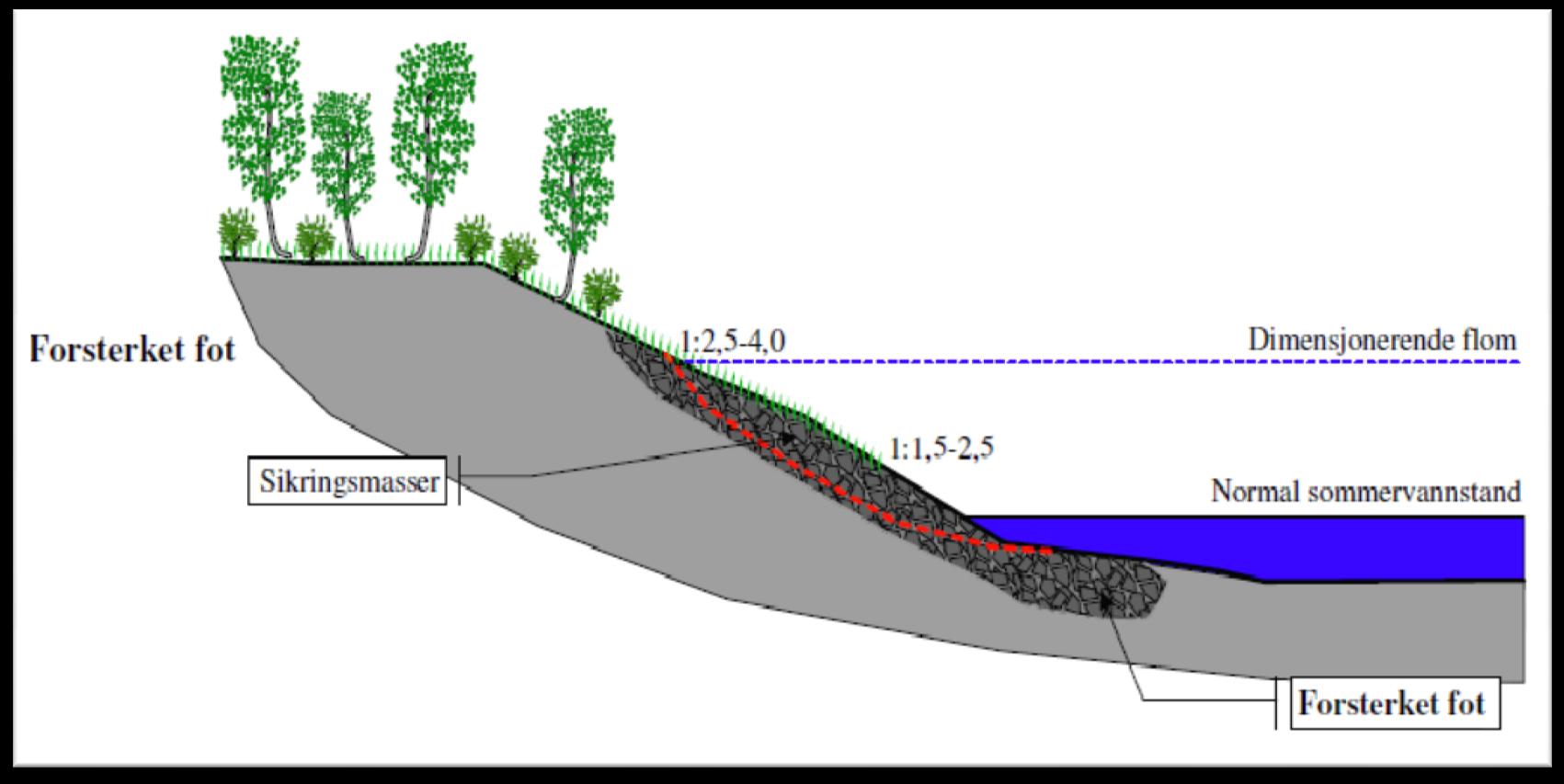 Våler forts.