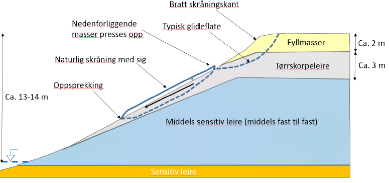 Rakkestad forts.