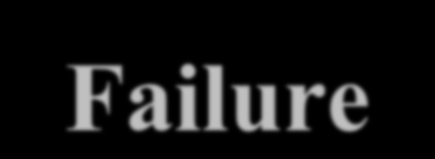 Error-Fault-Failure Error : når en programmerer koder feil eller utelater kode årsaken til en fault Fault (defect eller bug): feil i kode kan lede til failure dersom koden der